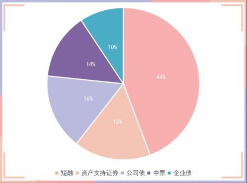 1只债券未能按期兑付本息，2只债券取消发行