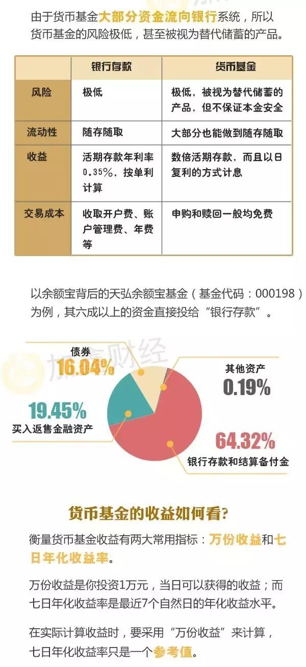 带你了解余额宝背后的货币基金