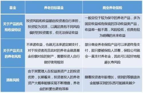 年化收益7%～8%养老目标基金真的稳赚不赔