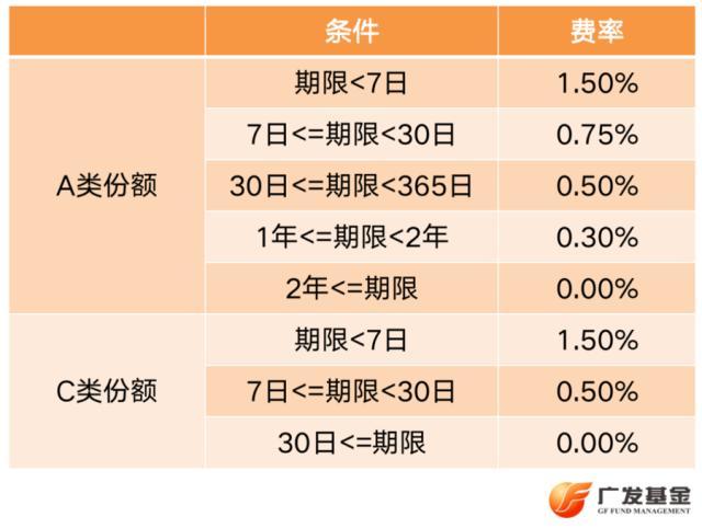 投资进化论：基金Y份额全新上线，这种份额更省钱