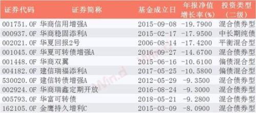 公募基金2018年年报揭幕 基金经理乐观面对未来