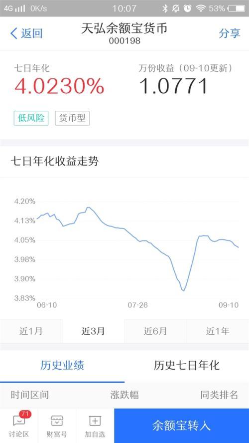 货币基金新规出炉：余额宝收益或要下降