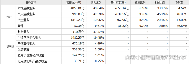 四大行之一工商银行介绍