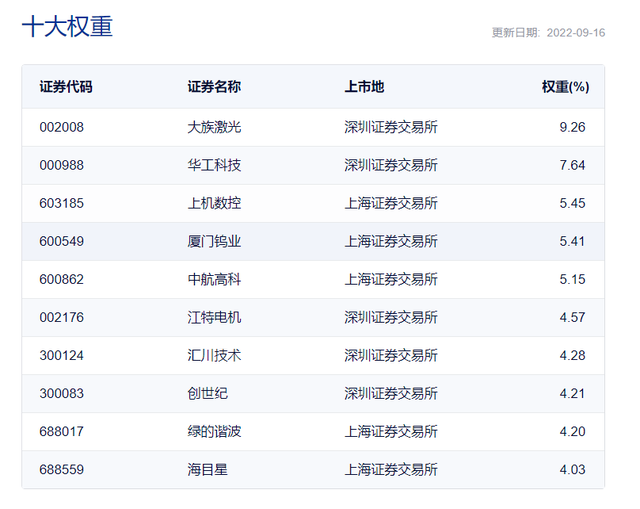 芯片、新材料、机床主题均有重磅ETF出炉，上报到获批仅三天！最快下周启动发行