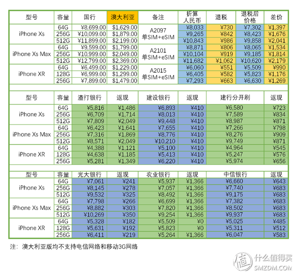 退税与返现，精打细算的我算了算境外购买新iphone的种种方案