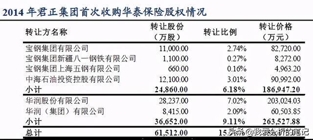 君正集团：投资华泰保险、蚂蚁天弘，有点伯克希尔哈撒韦的味道