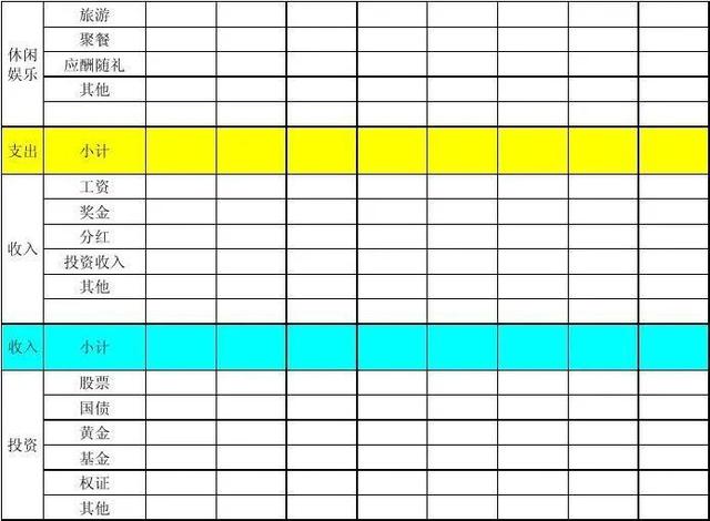 财富蓝图：财富始于雄心～制定详细的财富计划表