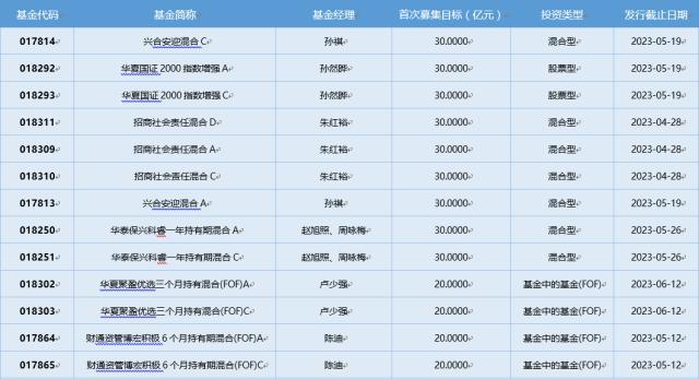 基金导读：一季度公募基金利润环比涨幅超400%