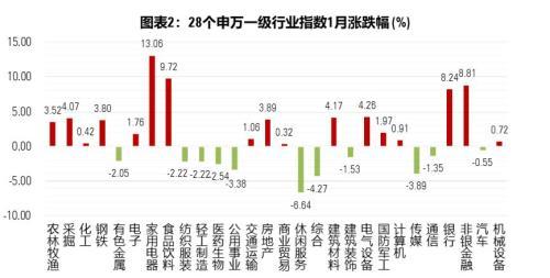 开放式基金业绩月报：市场情绪好转 债牛行情依旧