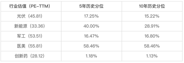 这些热门赛道又涨回来了，还能买吗