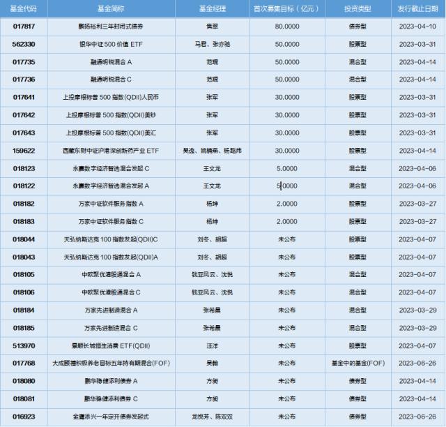 基金导读：国家大基金加仓光刻胶概念股，外资大举加仓茅台