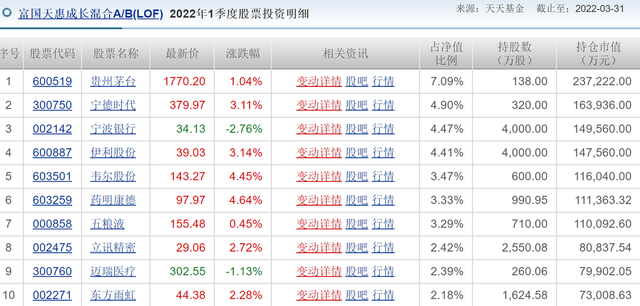 富国基金水逆局：新基金发行失败，顶流朱少醒旗下产品跌超20%