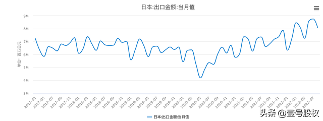 1998年以来，日本首次干预外汇市场，为何这么做