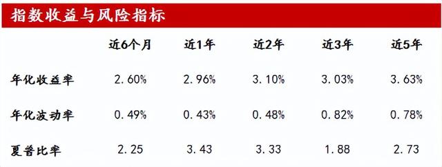 银行理财收益低股市波动大想要稳稳地幸福首批政金债ETF来了