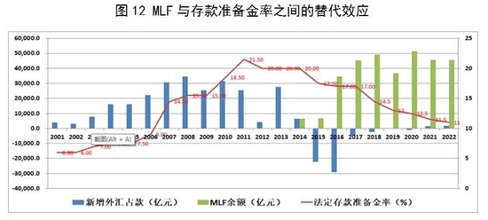 温彬：通胀背景下美联储货币政策变动及其影响