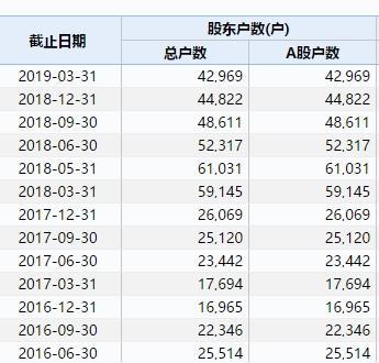 股民血汗钱是赌博奇葩言论董事长被怼：国泰君安喊你还钱