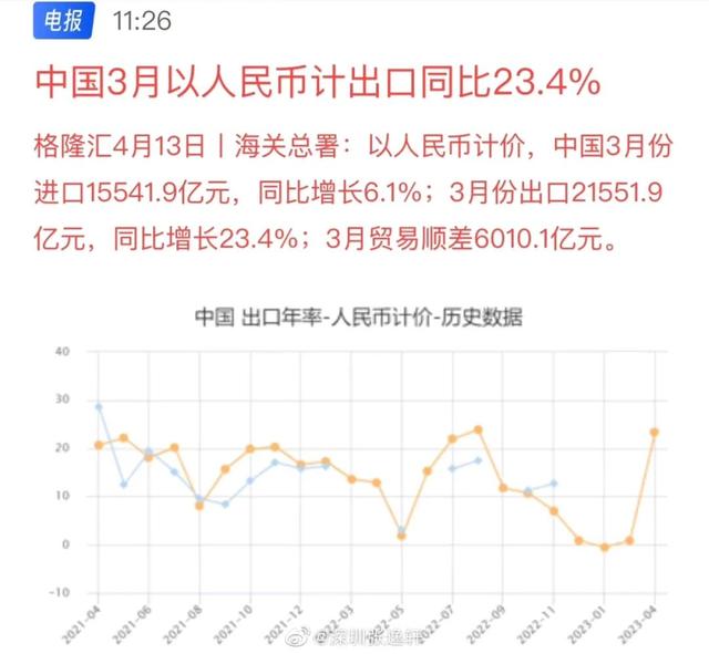 出口进口本来并不重要，是货币操纵让它显得很重要