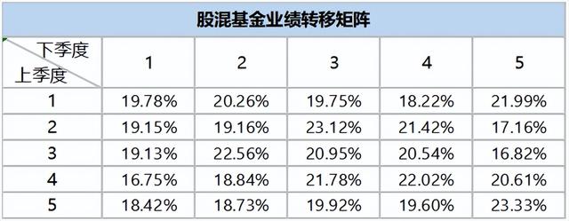 排行榜选基金不靠谱这次不一样