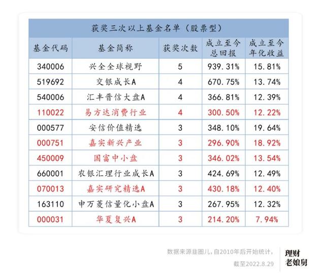 “金牛奖”到底牛在哪