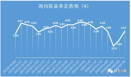 理财产品排行榜出炉 华夏银行87款理财产品平均预期收益率达4.97%