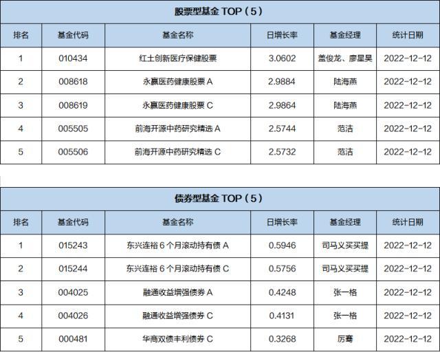 基金导读：公募REITs迎来解禁，长期投资价值获得肯定