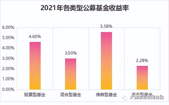 到底能赚多少钱