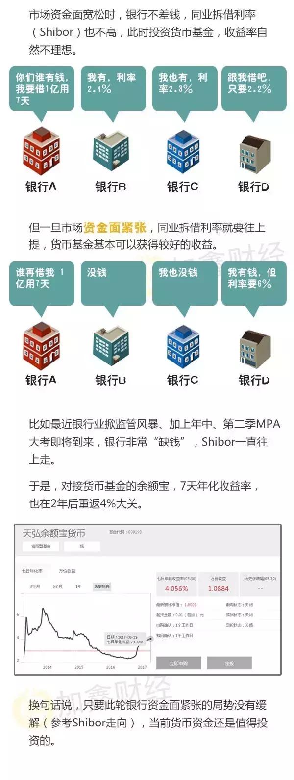 带你了解余额宝背后的货币基金