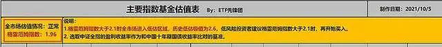 ETF指数基金估值表(132期)：年报及一季报更新完毕