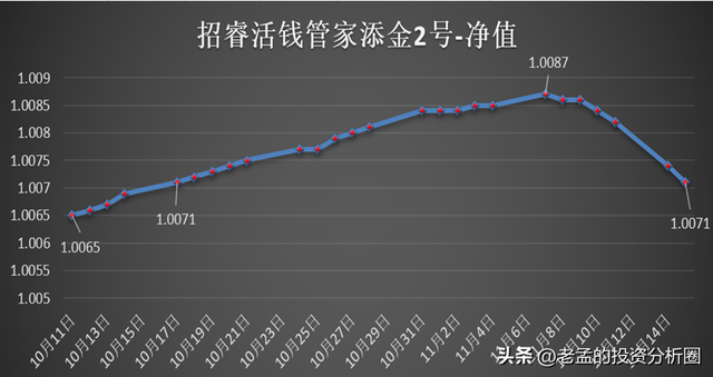 银行理财短期亏损，很多人被吓坏了！担心是多余的，并不是坑