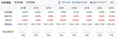 沈潼卸任中融基金旗下13产品 多产品年内收益欠佳