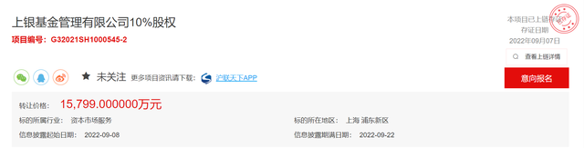 拟转让价近1.6亿元，上银基金10%股权时隔三个月再被挂牌