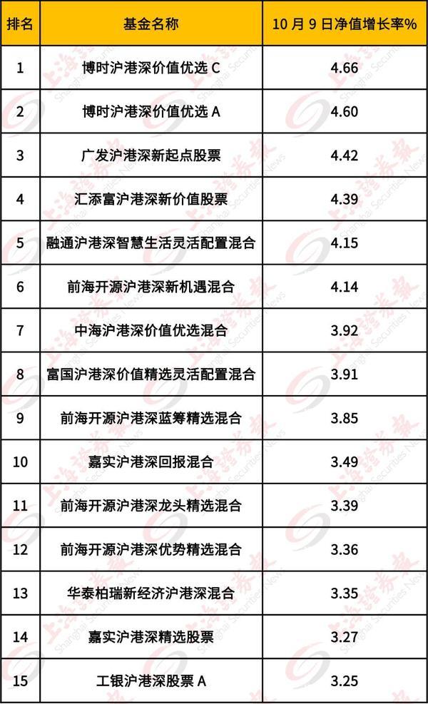 十一假日理财攻略：买货基 一定要在明天下午3点前