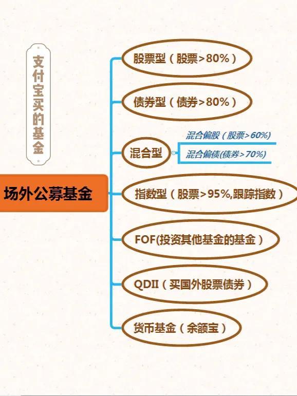 普通人理财不复杂，教你一文看懂支付宝上的基金分类