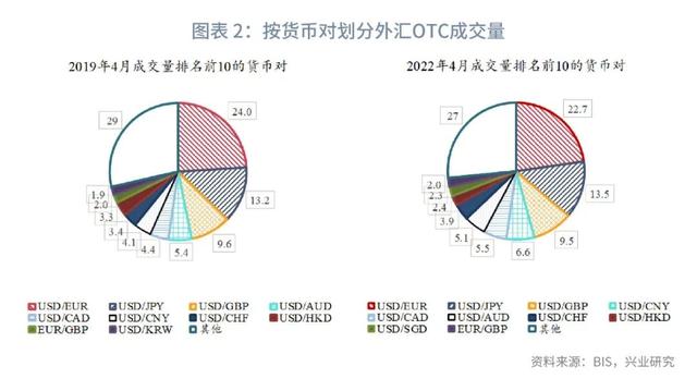 人民币外汇市场现状与国际比较