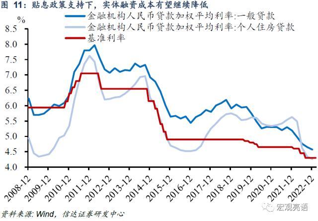 预计全年将降准2-3次