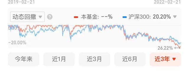 基金测评：南方优选成长混合A（202023）