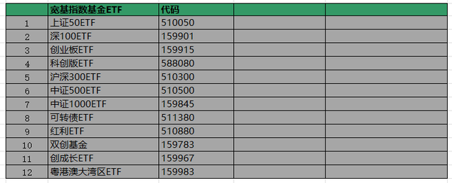 最全的ETF指数基金知识和购买技巧