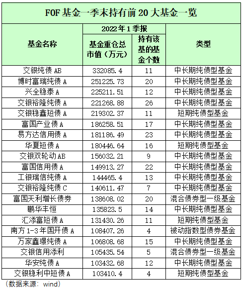 基金买手最爱这些“基”（名单）