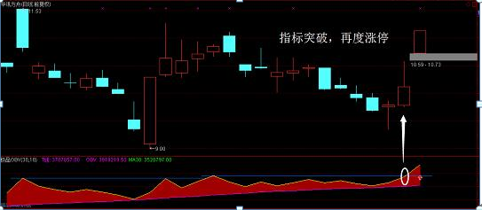 买入股票前为什么要看一眼“OBV”指标原来主力是进还是出就清楚了，不再盲目操作