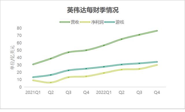 英伟达挖矿史：“把这一代最优秀的工程师聚在一起，然后研究挖比特币”