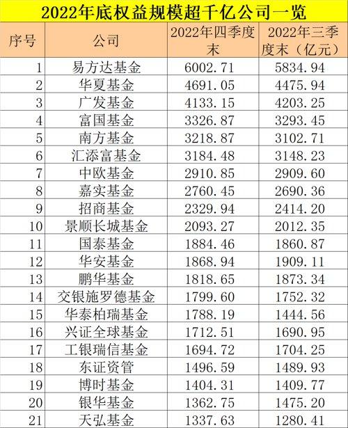 刚刚，最新规模榜单出炉！这些公司飙升