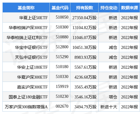 4月17日农业银行创60日新高，华夏上证50ETF基金重仓该股