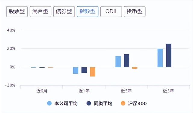 华夏基金力推11只新产品，基金经理李俊近2年16只产品仅1只翻红