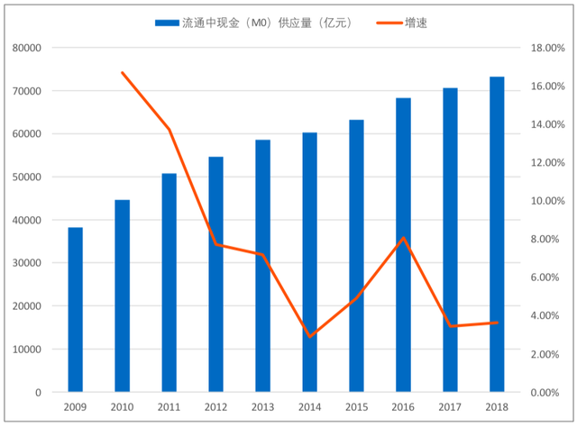 央行数字货币的“大时代”：从人民币1.0到人民币3.0