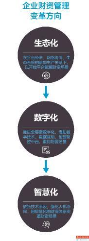 建行深圳市分行SWIFT AMH全球现金管理 为“走出去”企业提供跟随式服务