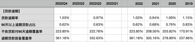 建设银行2022年报：资产质量稳定，超高核充率保障以量补价