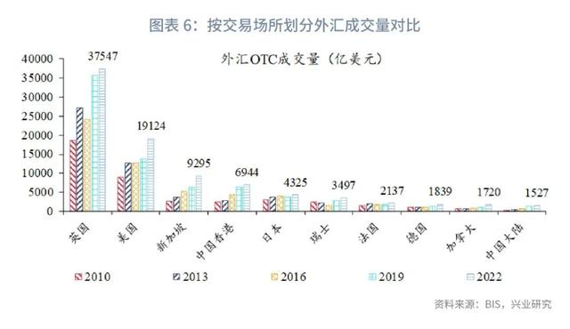 人民币外汇市场现状与国际比较