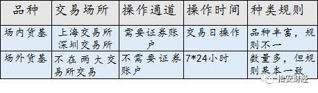 「干货」有种货币基金，场内T+0交易