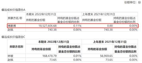 大举买入！王国斌、赵枫、丘栋荣、傅鹏博、曹名长等出手！