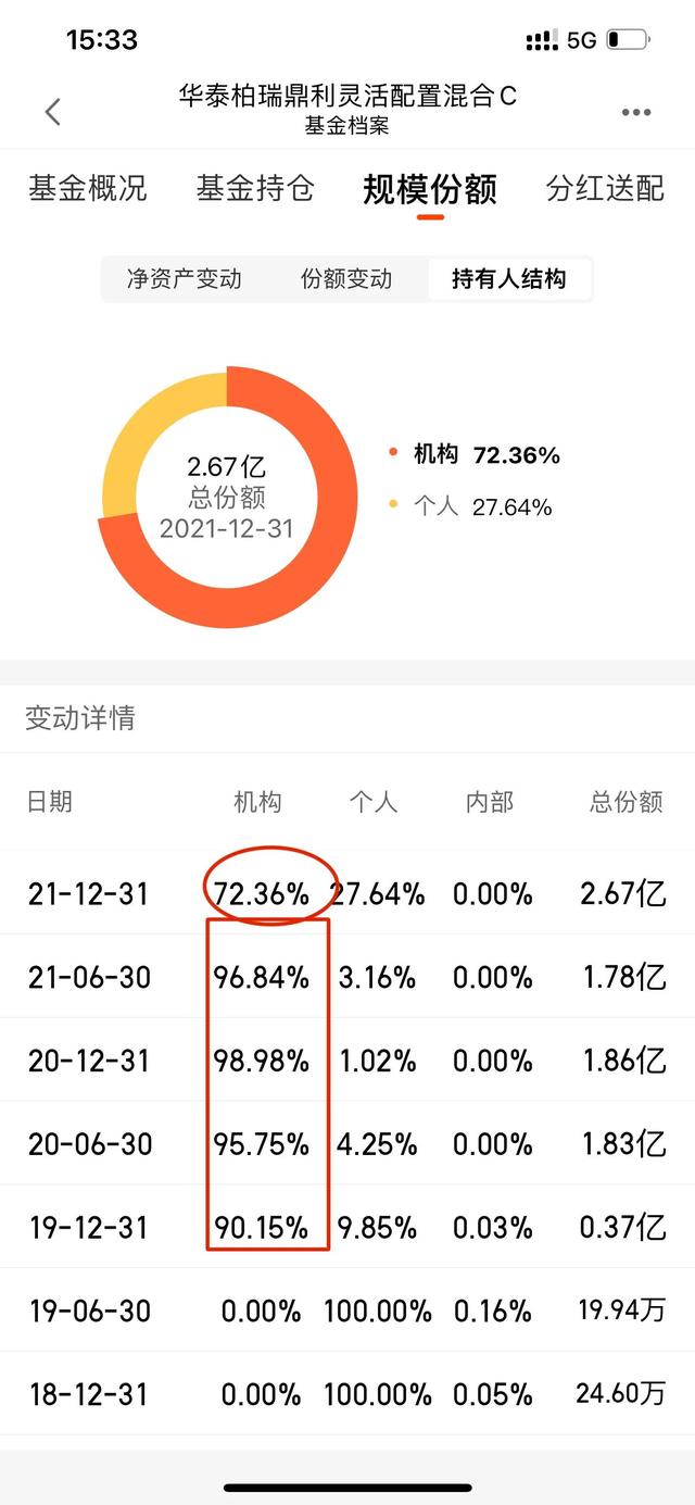 再看华泰柏瑞鼎利这只基金的表现